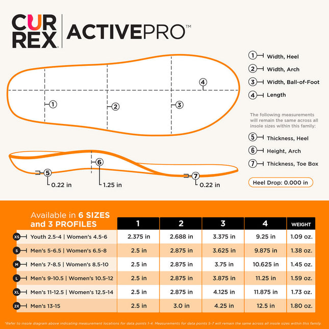 CURREX® ACTIVEPRO™ LOW Insoles | Athletic Insoles for Gym-Goers & Fitness Enthusiasts