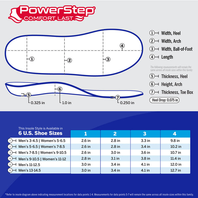 Powerstep ComfortLast Insole (Unisex)