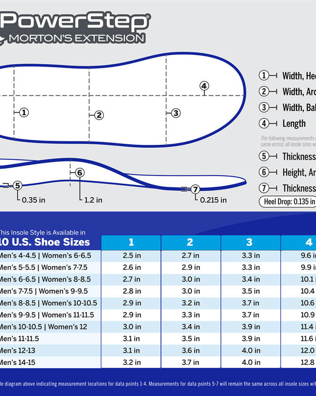 Powerstep Morton’s Extension | Orthotic Insoles for Bunions, Sesamoiditis and Toe Pain